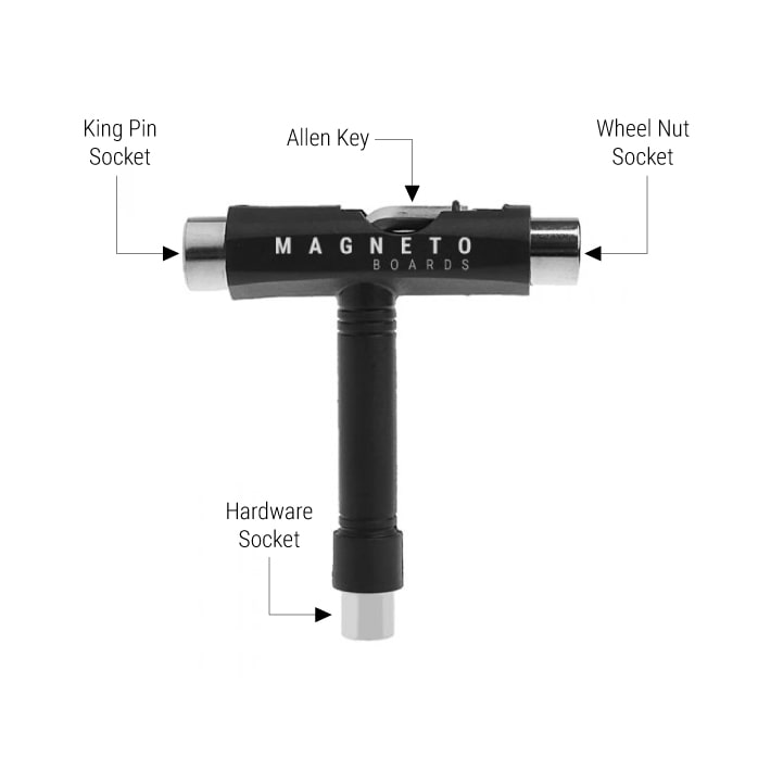 The different parts of a skate tool Skate Tool Parts
